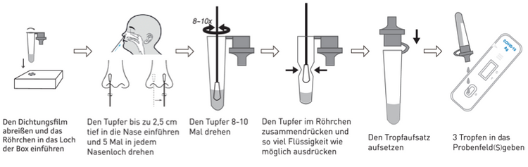 Corona Schnelltest Probe Funktion Nutzung