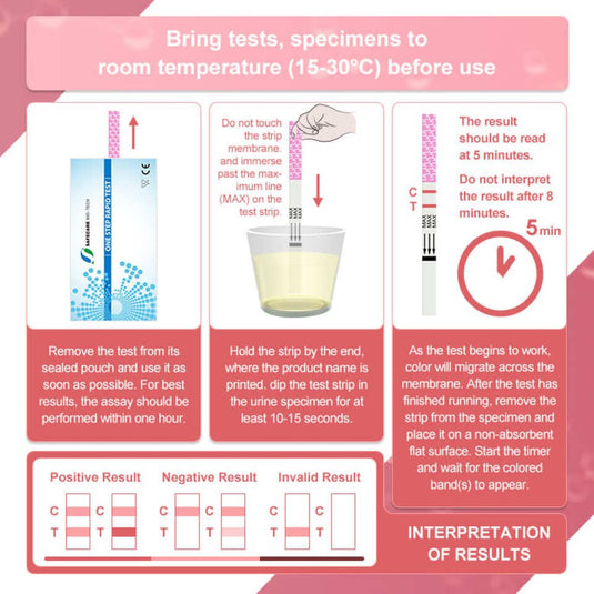 Ovulationstest/ Eisprung Test Safecare