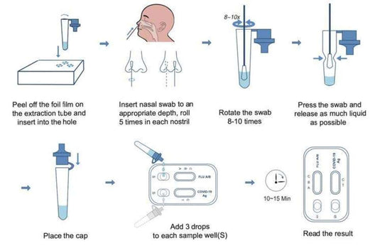 Influenza-Schnelltest 3 in 1 COVID-19 Antigen&Influenza A+B Combo Test